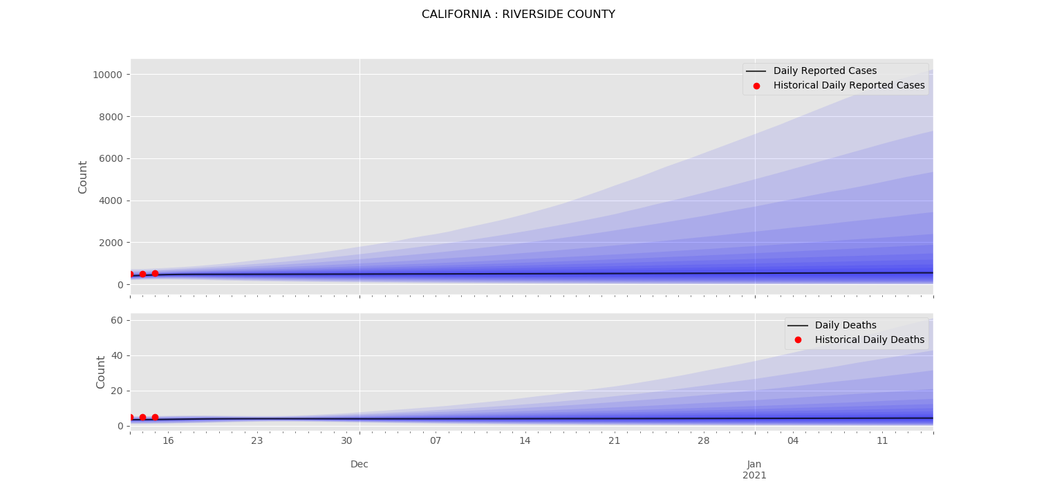 _images/DailyReportedCases_California_RiversideCounty.png